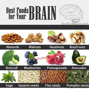 vegan diet for brain health, avoid dementia