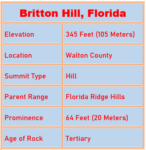 Florida's Highest Elevation